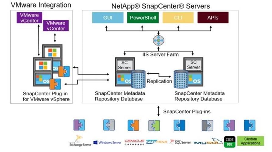 A diagram of a software serverDescription automatically generated