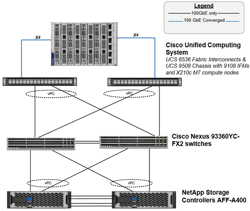 A diagram of a server systemDescription automatically generated