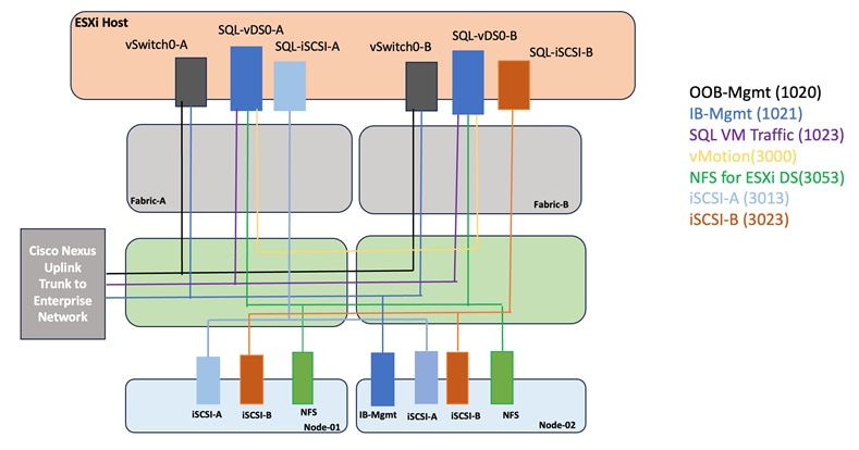 A diagram of a computer networkDescription automatically generated