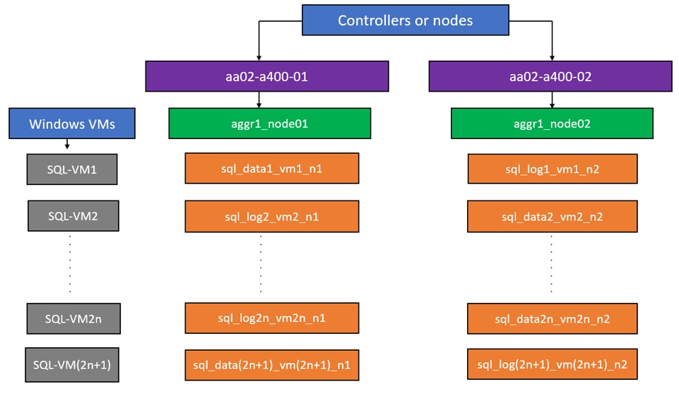 A diagram of a computerDescription automatically generated