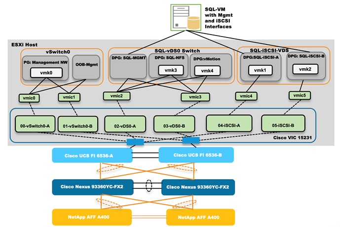 Related image, diagram or screenshot