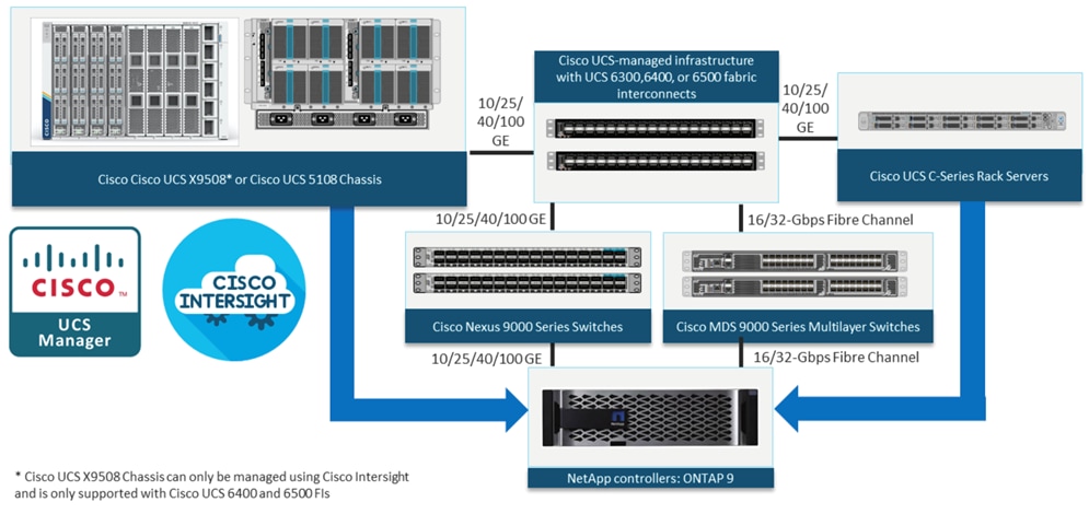 A diagram of a computer serverDescription automatically generated