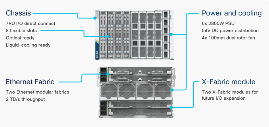 Cisco UCS X9508 Chassis