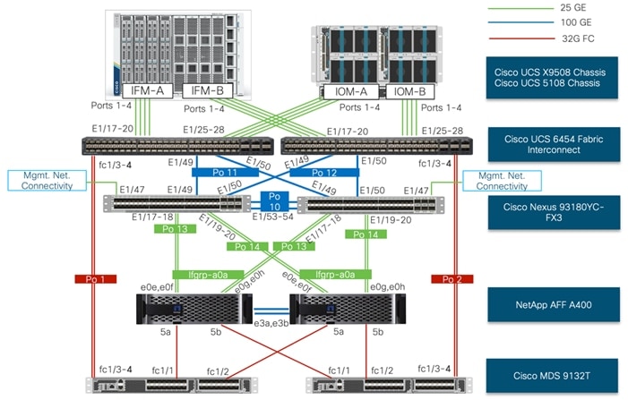 A diagram of a computer serverDescription automatically generated