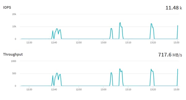 A graph of a graphDescription automatically generated with medium confidence