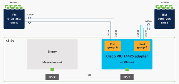 Single Cisco VIC 14425 in Cisco UCS X210c M6