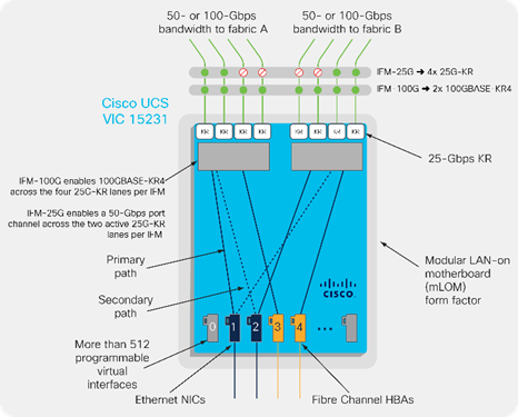 Related image, diagram or screenshot