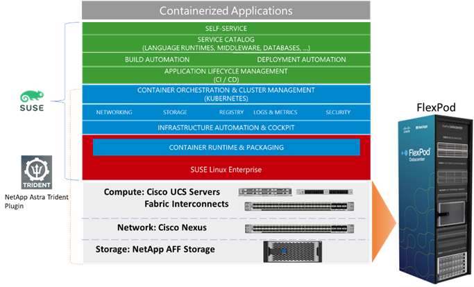 Related image, diagram or screenshot