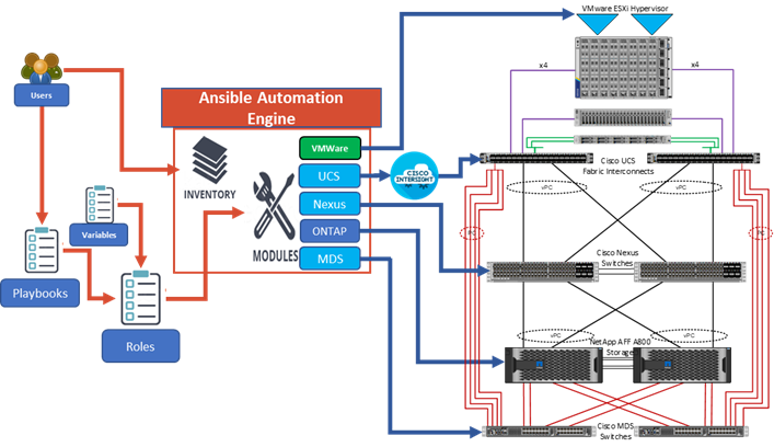 Graphical user interfaceDescription automatically generated