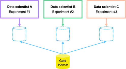 A diagram of a data scientistDescription automatically generated