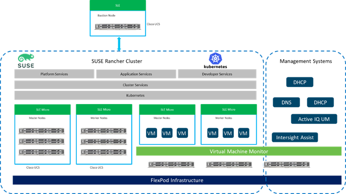 Related image, diagram or screenshot