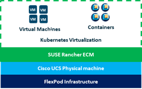 Related image, diagram or screenshot