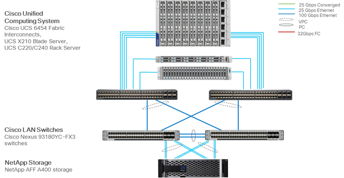 Related image, diagram or screenshot