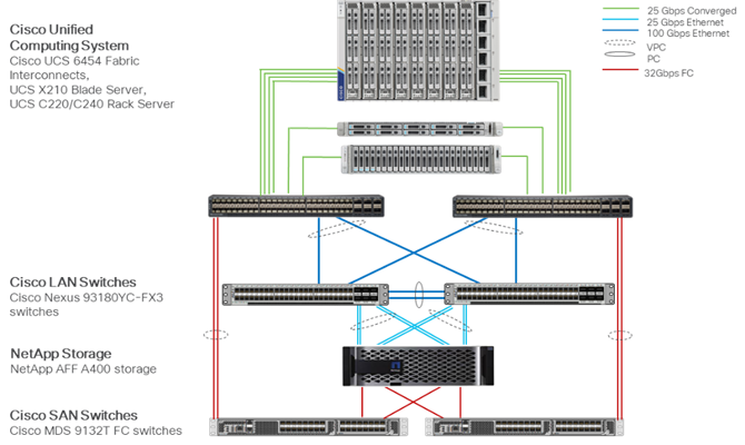 Related image, diagram or screenshot