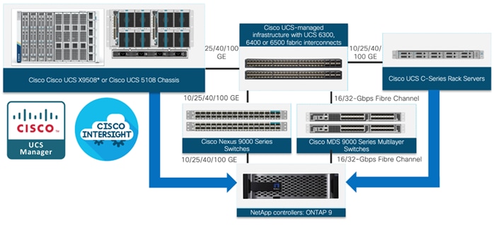 Related image, diagram or screenshot