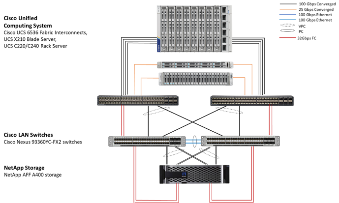 Related image, diagram or screenshot