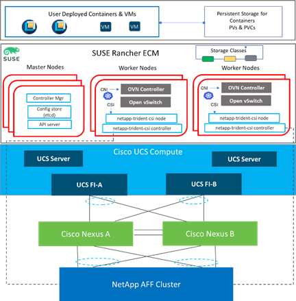 Related image, diagram or screenshot