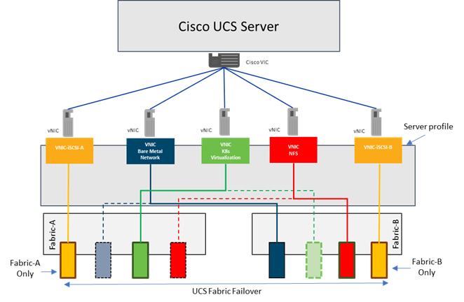 Related image, diagram or screenshot