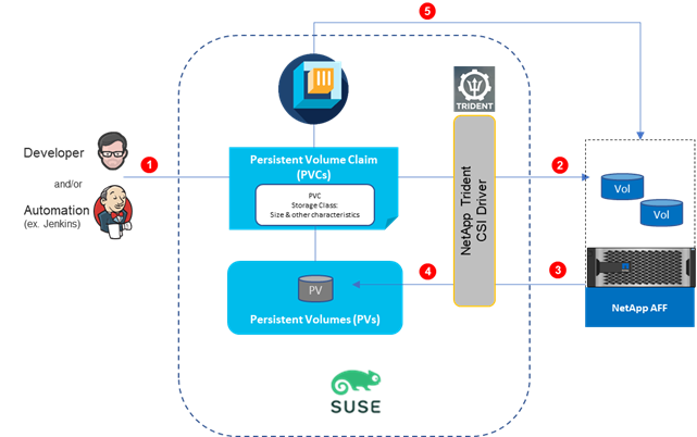 Related image, diagram or screenshot