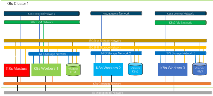 Related image, diagram or screenshot