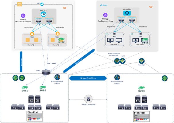 Related image, diagram or screenshot