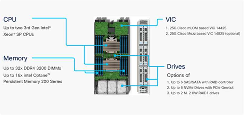 Cisco UCS X210c M6 Compute Node