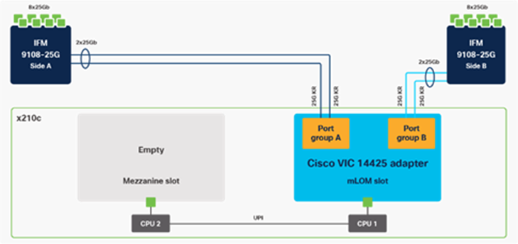 Single Cisco VIC 14425 in Cisco UCS X210c M6