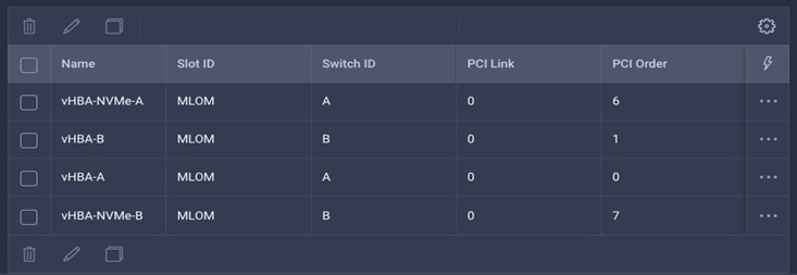 Graphical user interface, tableDescription automatically generated