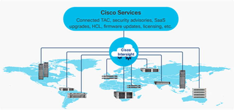 Cisco Intersight overview