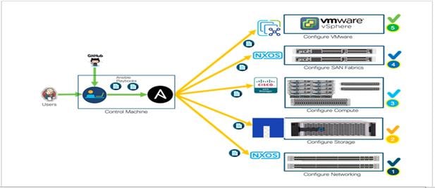 DiagramDescription automatically generated