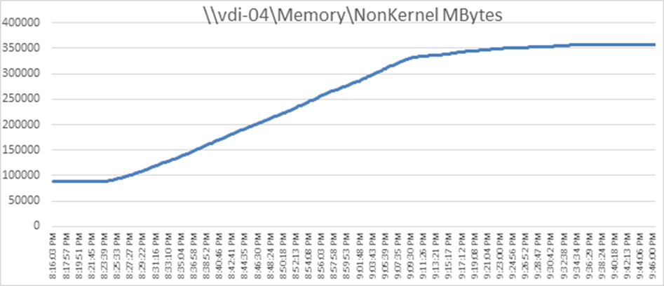 Related image, diagram or screenshot