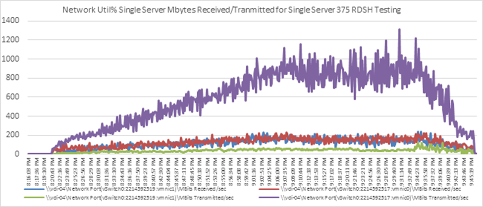 Related image, diagram or screenshot