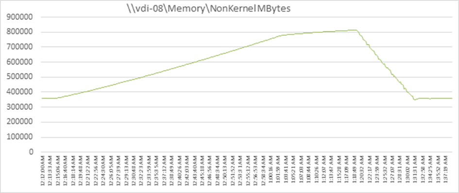 Related image, diagram or screenshot