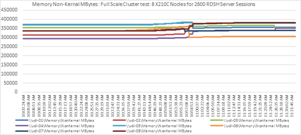 Related image, diagram or screenshot