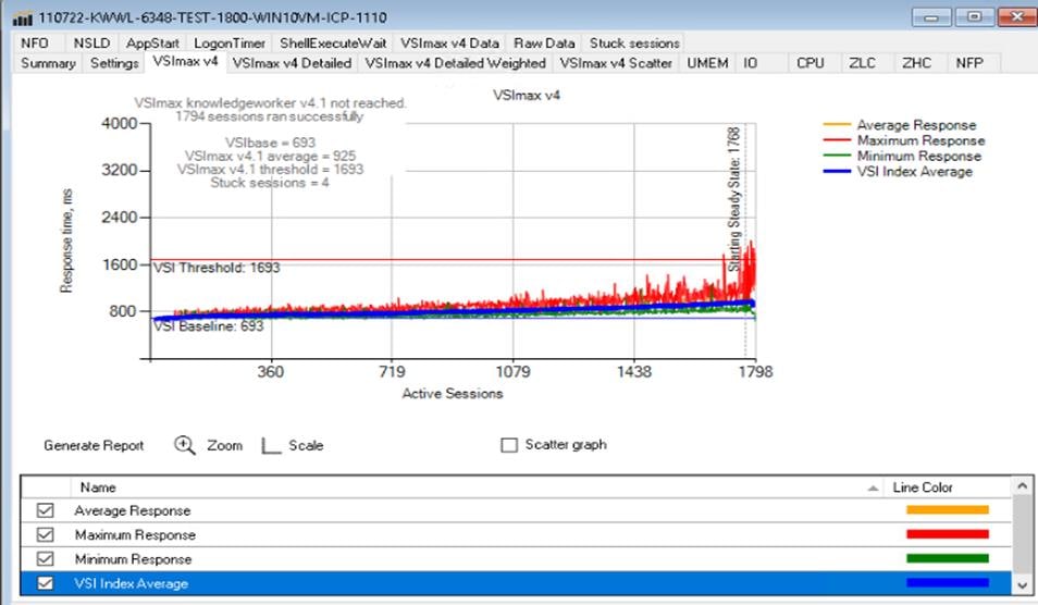 A picture containing chartDescription automatically generated