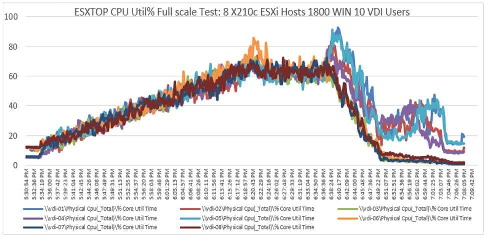 ChartDescription automatically generated