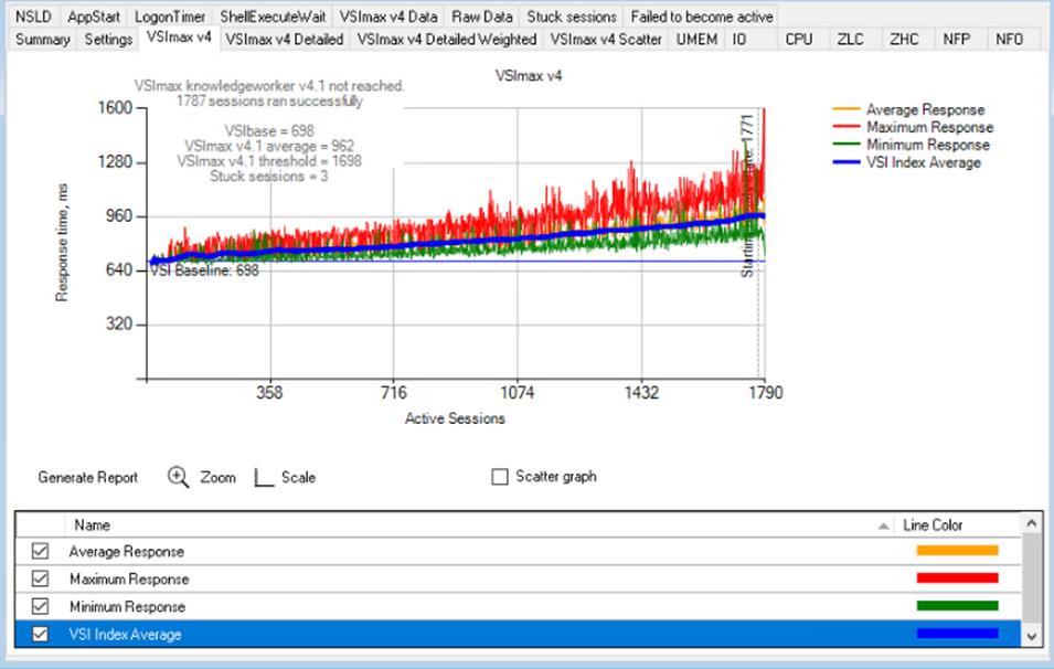 ChartDescription automatically generated