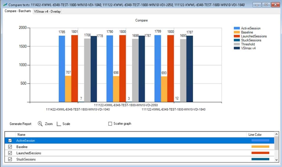 Chart, bar chartDescription automatically generated