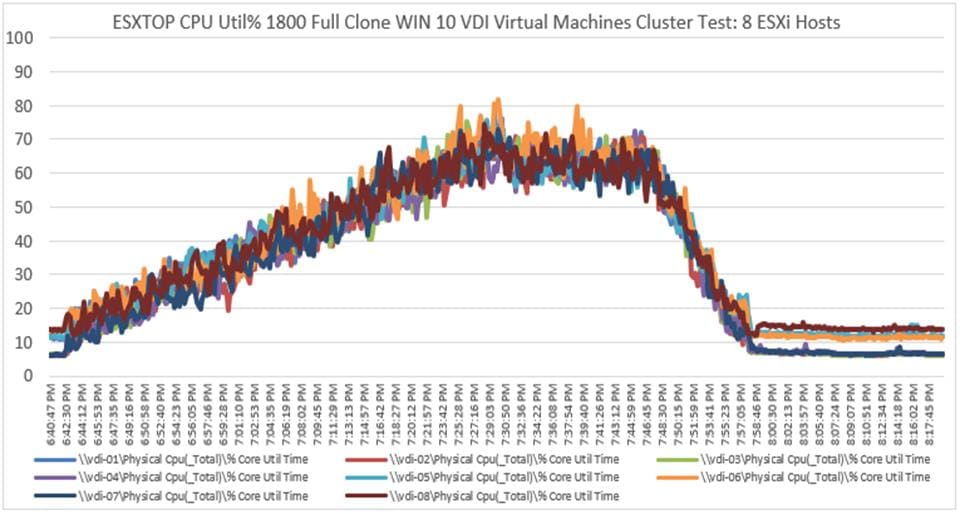 ChartDescription automatically generated