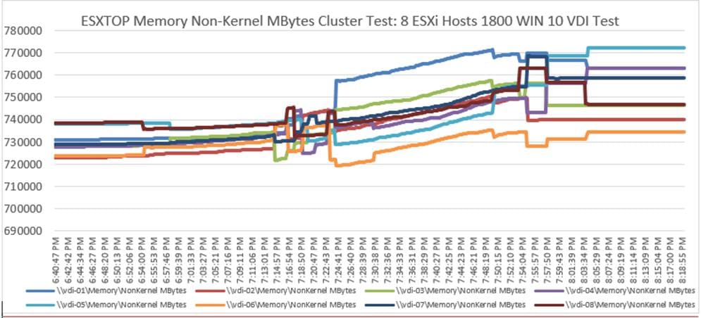 ChartDescription automatically generated