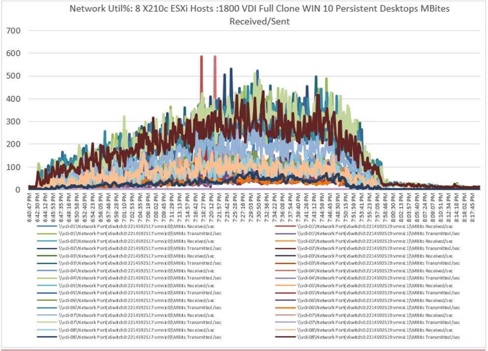 ChartDescription automatically generated