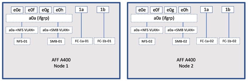 Graphical user interface, applicationDescription automatically generated