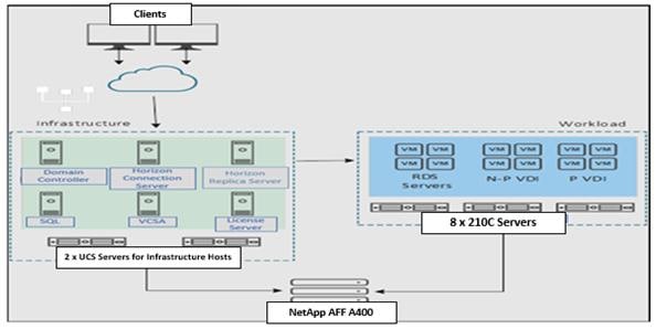 DiagramDescription automatically generated