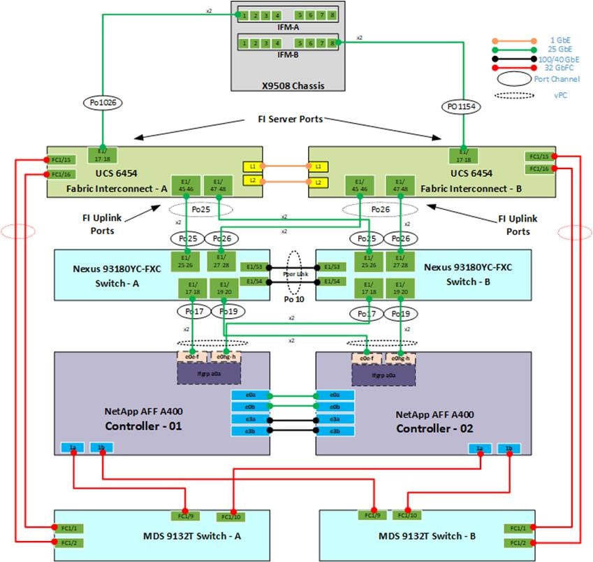 DiagramDescription automatically generated