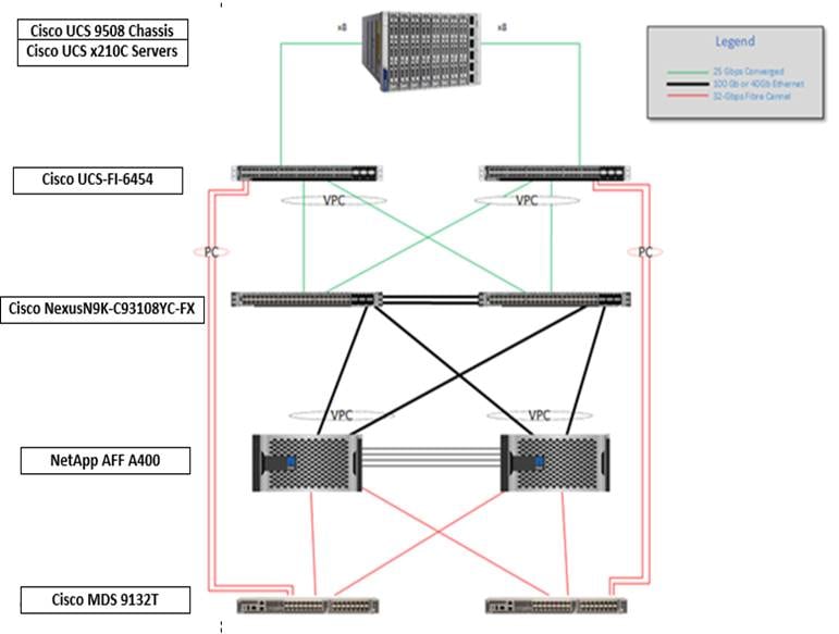 DiagramDescription automatically generated