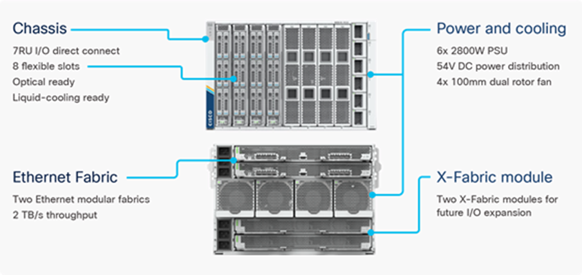 Cisco UCS X9508 Chassis