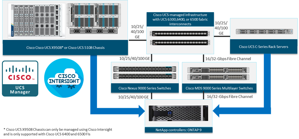 Related image, diagram or screenshot