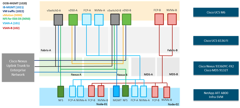 Related image, diagram or screenshot