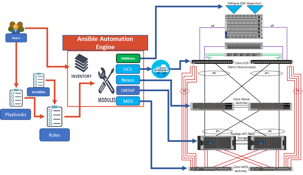 Related image, diagram or screenshot