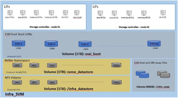 Related image, diagram or screenshot